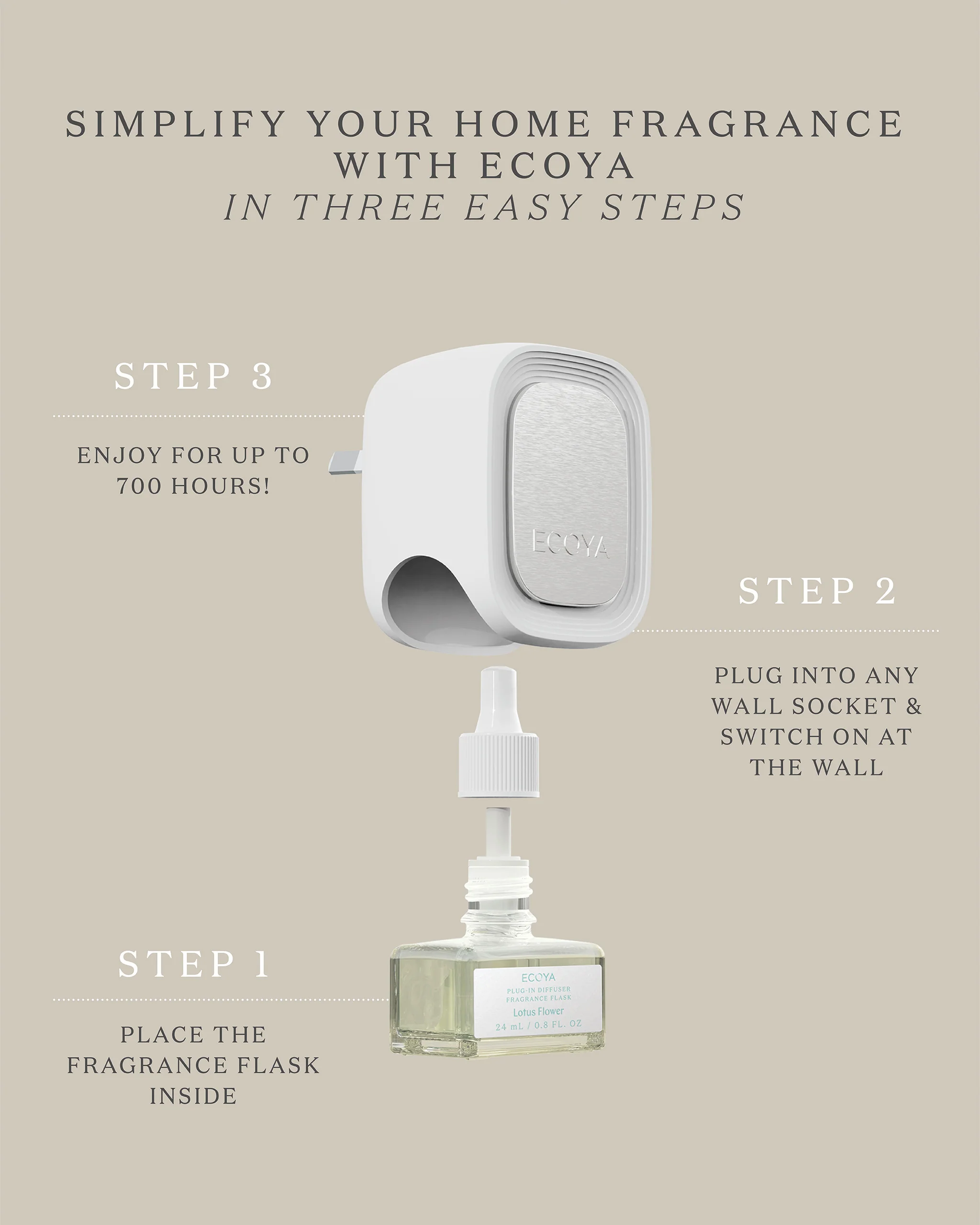 Plug-In Diffuser Fragrance Flask: Sweet Pea & Jasmine - Image 5
